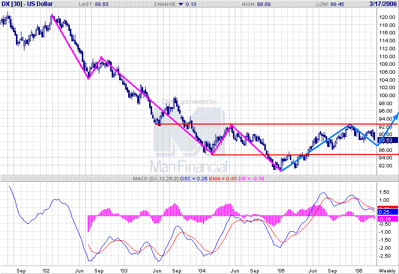$index weekly.GIF